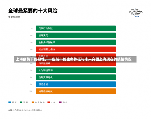 上海疫情下的韧性，一座城市的生命体征与未来突围上海现在的疫情情况-第1张图片