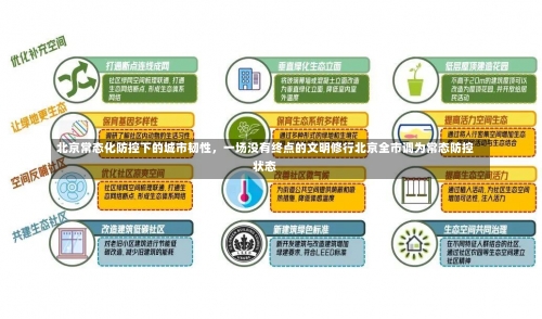 北京常态化防控下的城市韧性，一场没有终点的文明修行北京全市调为常态防控状态-第1张图片