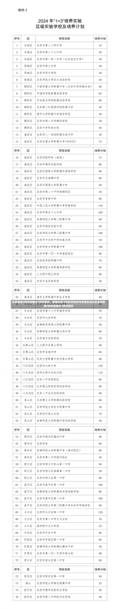 北京新增3例本地确诊1例无症状	，疫情反复下的科学应对与市民生活纪实北京新增3例本地确诊1例无症状-第1张图片