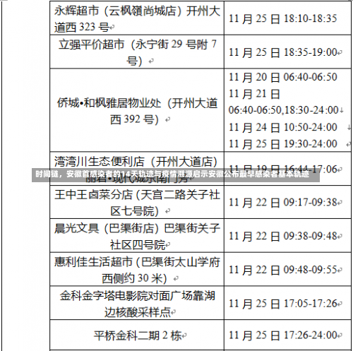时间链，安徽首感染者的14天轨迹与疫情溯源启示安徽公布最早感染者基本轨迹-第1张图片