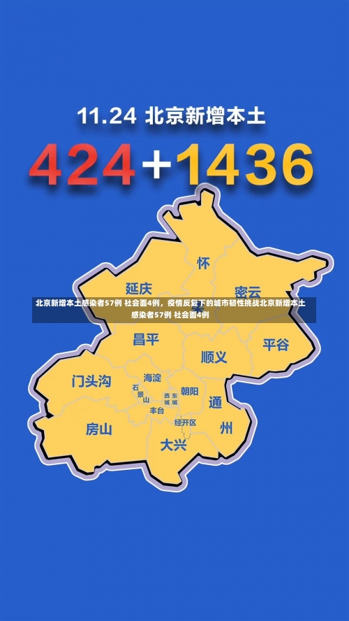 北京新增本土感染者57例 社会面4例，疫情反复下的城市韧性挑战北京新增本土感染者57例 社会面4例-第1张图片