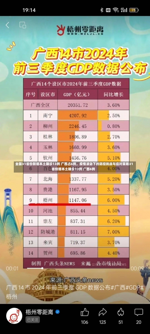 全国31省份新增本土确诊13例 广西占6例，疫情波动下的防控挑战与应对策略31省份增本土确诊13例 广西6例-第2张图片