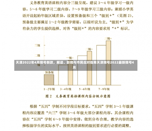 天津2022年4月限号新政，解读	、影响与市民应对指南天津限号2022最新限号4月-第1张图片