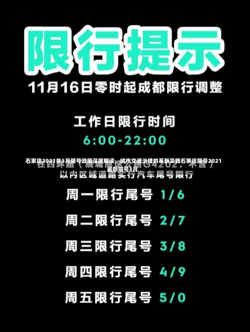 石家庄2021年3月限号政策深度解读，城市交通治理的革新实践石家庄限号2021最新限号3月-第2张图片