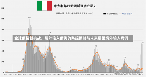 全球疫情新挑战，境外输入病例的防控策略与未来展望境外输入病例-第2张图片