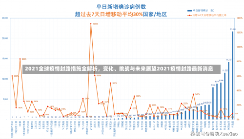 2021全球疫情封路措施全解析	，变化、挑战与未来展望2021疫情封路最新消息-第3张图片