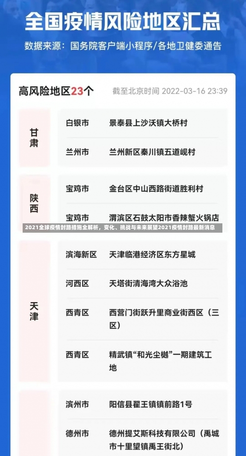 2021全球疫情封路措施全解析	，变化	、挑战与未来展望2021疫情封路最新消息-第1张图片