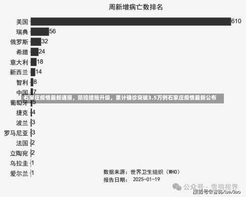 石家庄疫情最新通报	，防控措施升级，累计确诊突破3.5万例石家庄疫情最新公布-第1张图片