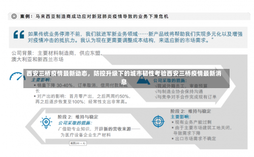 西安三桥疫情最新动态，防控升级下的城市韧性考验西安三桥疫情最新消息-第3张图片