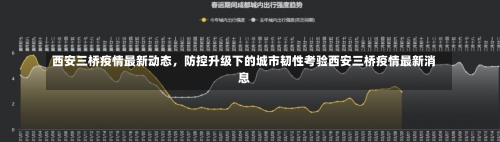 西安三桥疫情最新动态，防控升级下的城市韧性考验西安三桥疫情最新消息-第1张图片
