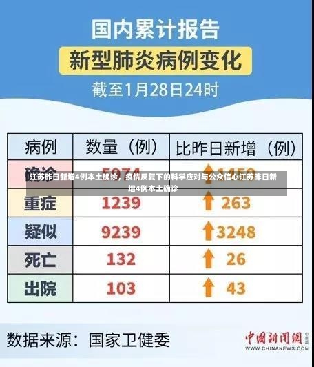 江苏昨日新增4例本土确诊，疫情反复下的科学应对与公众信心江苏昨日新增4例本土确诊-第1张图片