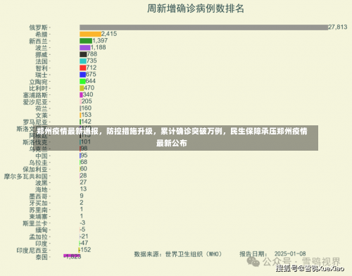 郑州疫情最新通报，防控措施升级，累计确诊突破万例	，民生保障承压郑州疫情最新公布-第2张图片