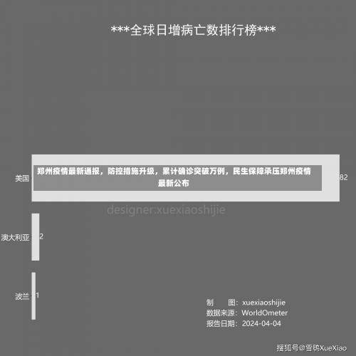 郑州疫情最新通报，防控措施升级，累计确诊突破万例	，民生保障承压郑州疫情最新公布-第1张图片