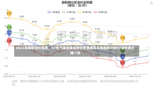 2023年最新油价指南，97号汽油全国实时价格查询及未来趋势分析97油价多少钱一升-第1张图片