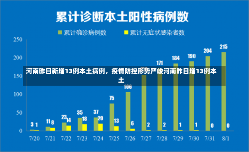 河南昨日新增13例本土病例	，疫情防控形势严峻河南昨日增13例本土-第1张图片