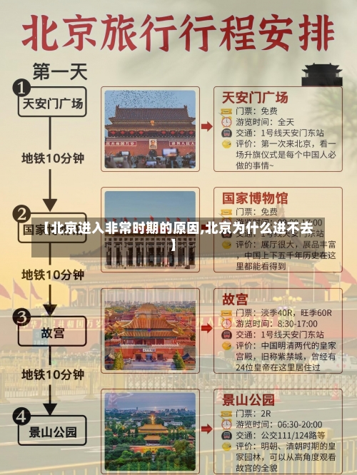 【北京进入非常时期的原因,北京为什么进不去】-第1张图片