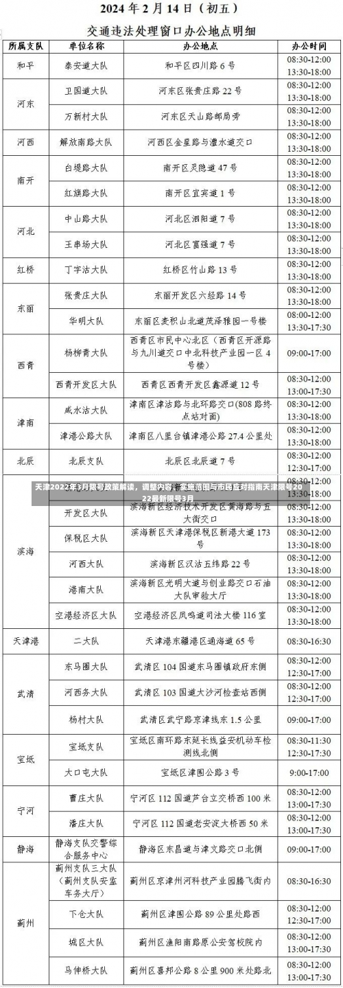天津2022年3月限号政策解读，调整内容、实施范围与市民应对指南天津限号2022最新限号3月-第3张图片