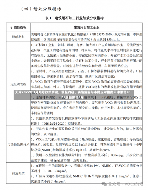 天津2022年3月限号政策解读，调整内容、实施范围与市民应对指南天津限号2022最新限号3月-第1张图片
