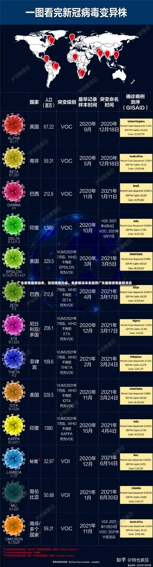广东疫情最新动态，防控措施升级，专家解读未来趋势广东最新疫情最新消息-第1张图片