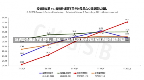 纽约疫情波动下的韧性，数据、挑战与社区抗争的纪实纽约疫情最新消息-第3张图片