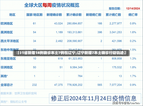 【31省新增14例确诊本土7例在辽宁,辽宁新增7本土确诊行动轨迹】-第3张图片
