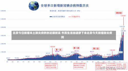 北京今日新增本土肺炎病例创近期新高 市民生活加速静下来北京今天新增肺炎病例-第1张图片