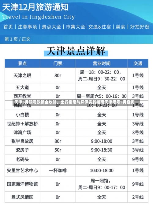 天津5月限号政策全攻略，出行指南与环保实践指南天津限号5月查询-第2张图片