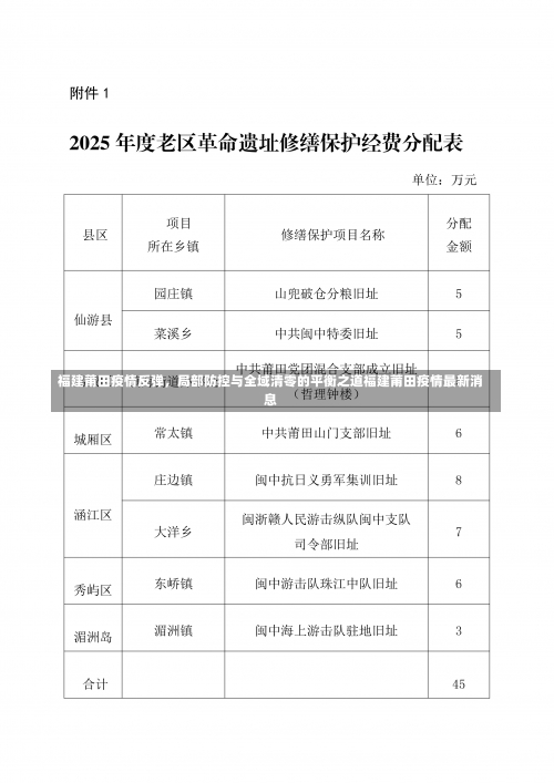 福建莆田疫情反弹，局部防控与全域清零的平衡之道福建莆田疫情最新消息-第1张图片
