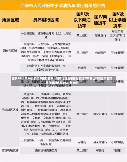 西安2021年10月机动车限行新政	，城市治理的精细化实践与市民出行新图景西安限行最新通知2021年10月-第3张图片