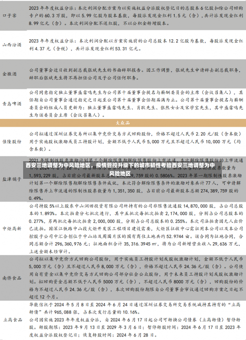 西安三地调整为中风险地区	，疫情管控升级下的城市韧性考验西安三地调整为中风险地区-第1张图片