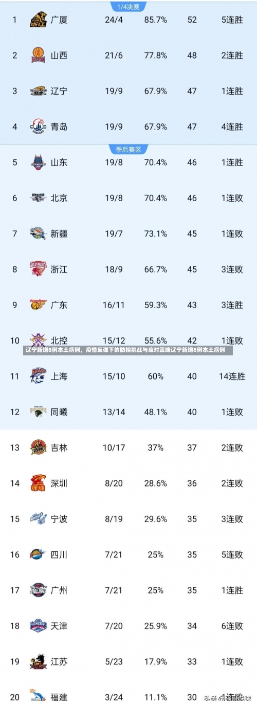 辽宁新增8例本土病例，疫情反弹下的防控挑战与应对策略辽宁新增8例本土病例-第2张图片