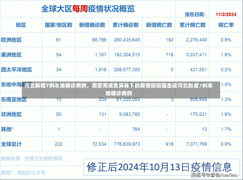 河北新增7例本地确诊病例，奥密克戎变异株下的疫情防控阻击战河北新增7例本地确诊病例-第2张图片