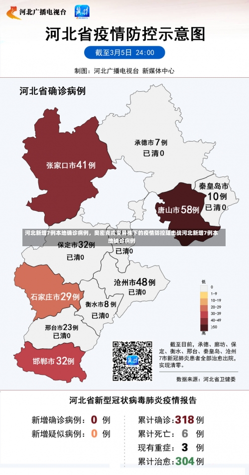河北新增7例本地确诊病例	，奥密克戎变异株下的疫情防控阻击战河北新增7例本地确诊病例-第1张图片