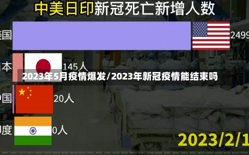 2023年5月疫情爆发/2023年新冠疫情能结束吗-第1张图片