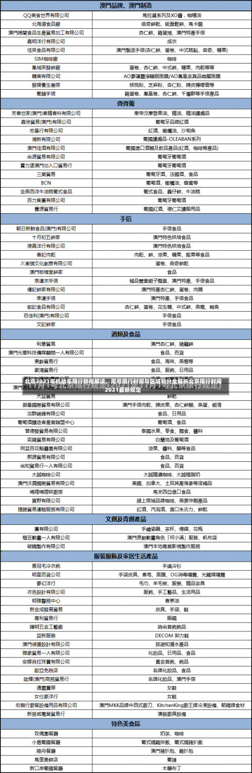 北京2021年机动车限行新规解读，尾号限行时间与区域划分全解析北京限行时间2021最新规定-第2张图片