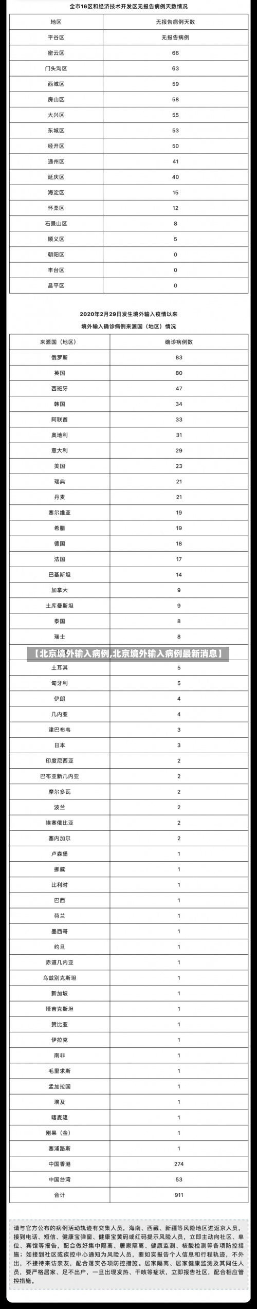 【北京境外输入病例,北京境外输入病例最新消息】-第2张图片