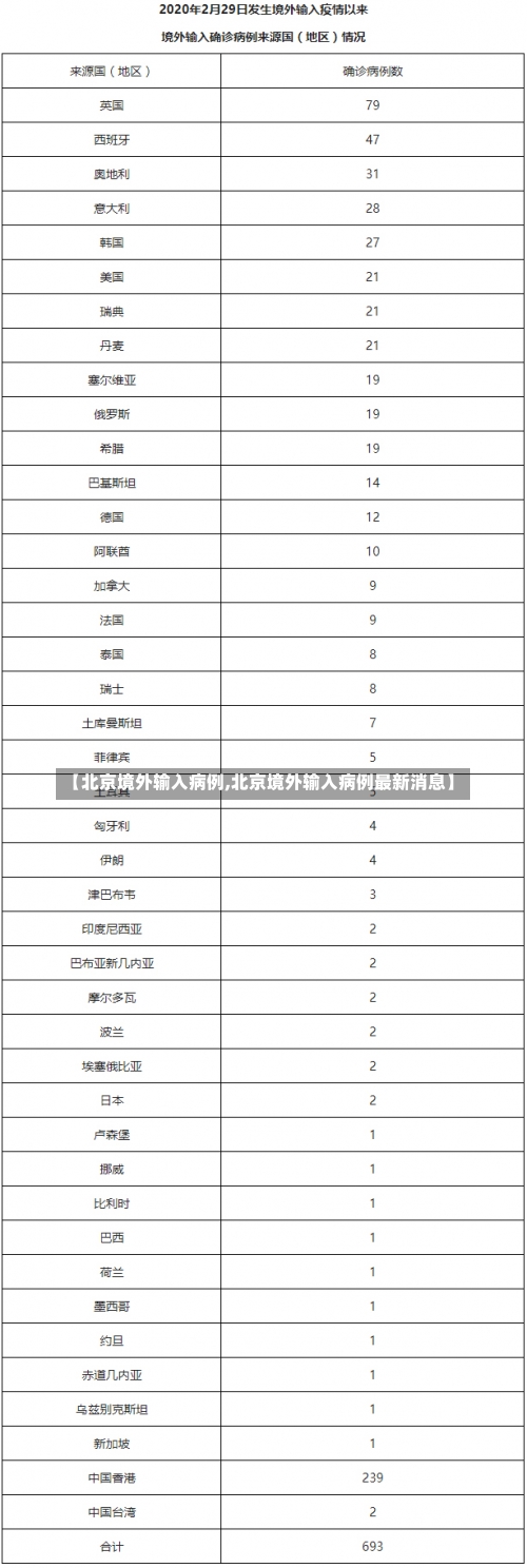 【北京境外输入病例,北京境外输入病例最新消息】-第1张图片