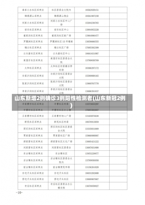山东新增2例确诊3例阳性检测者(山东新冠2例)-第3张图片