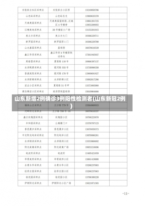 山东新增2例确诊3例阳性检测者(山东新冠2例)-第1张图片