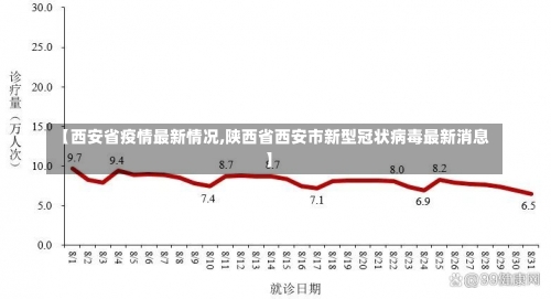 【西安省疫情最新情况,陕西省西安市新型冠状病毒最新消息】-第2张图片