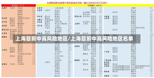上海目前中高风险地区/上海目前中高风险地区名单-第1张图片
