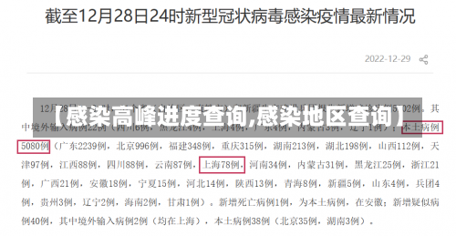 【感染高峰进度查询,感染地区查询】-第1张图片