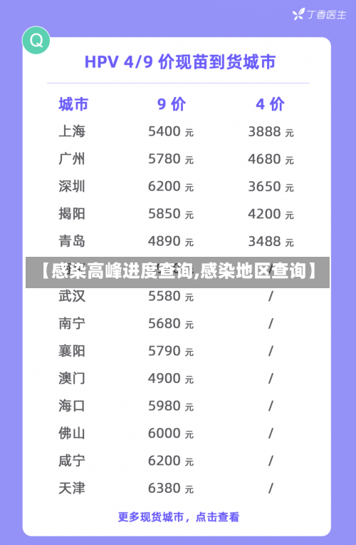 【感染高峰进度查询,感染地区查询】-第3张图片