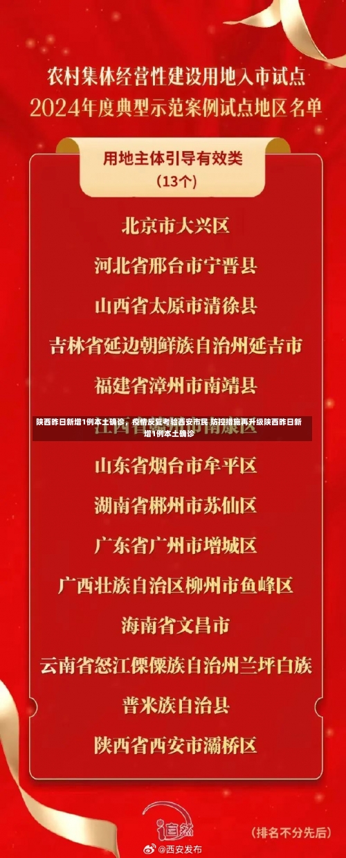 陕西昨日新增1例本土确诊	，疫情反复考验西安市民 防控措施再升级陕西昨日新增1例本土确诊-第1张图片