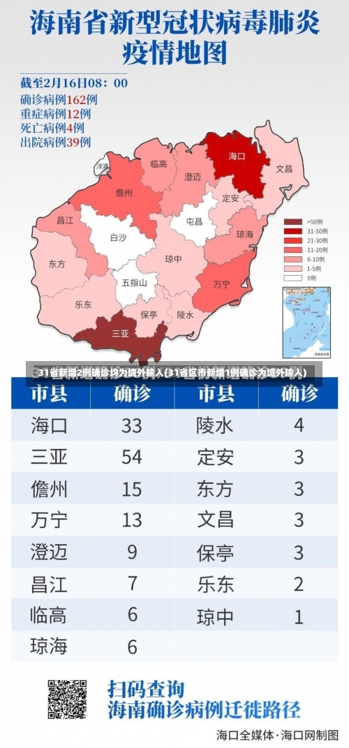31省新增2例确诊均为境外输入(31省区市新增1例确诊为境外输入)-第1张图片