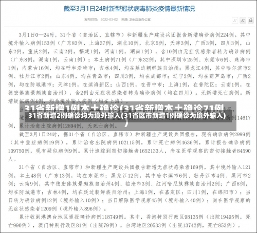 31省新增2例确诊均为境外输入(31省区市新增1例确诊为境外输入)-第3张图片
