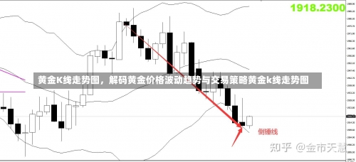 黄金K线走势图，解码黄金价格波动趋势与交易策略黄金k线走势图-第1张图片