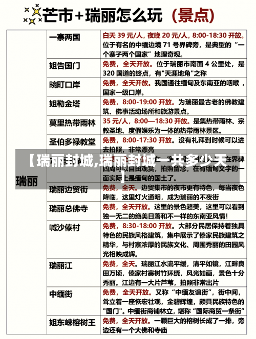 【瑞丽封城,瑞丽封城一共多少天】-第1张图片