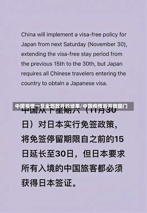 中国疫情一旦全部放开的结果/中国疫情后开放国门-第2张图片