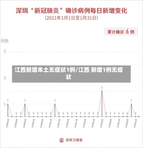 江西新增本土无症状1例/江西 新增1例无症状-第1张图片